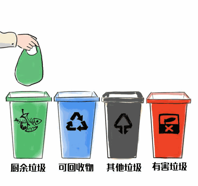 四分类垃圾桶